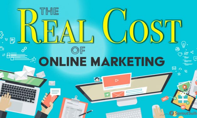 What is the real cost of running online marketing today?